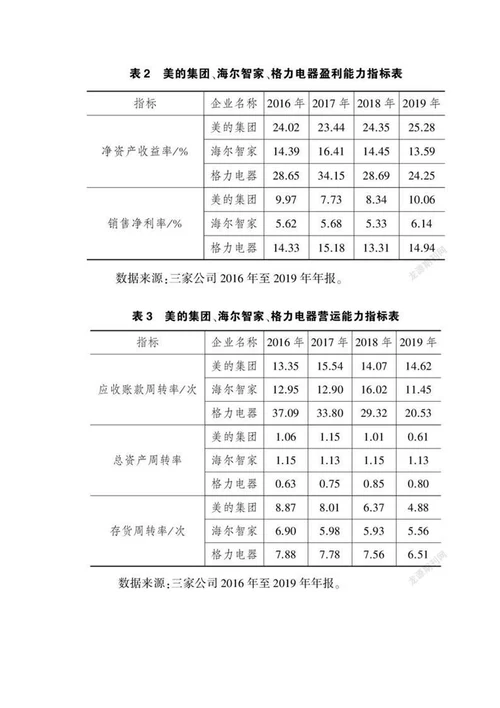 基于战略视角的财务报表分析