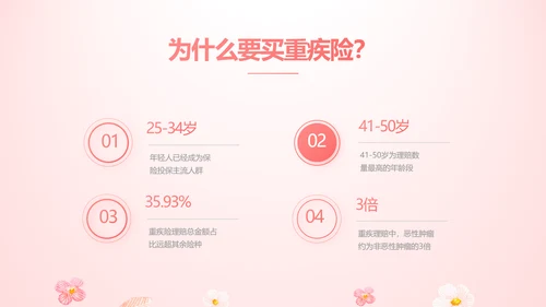 女性高发疾病保险保险行业产品介绍工作总结计划动态PPT模板