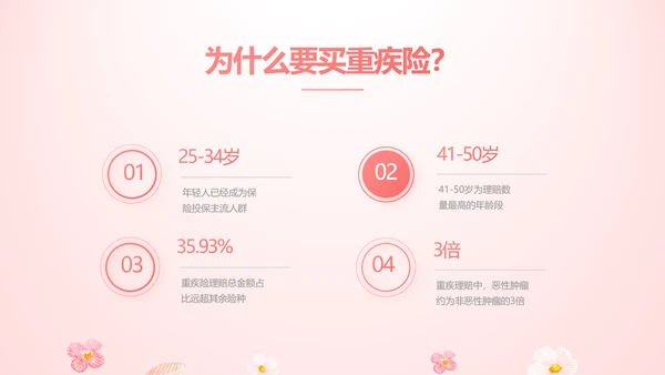 女性高发疾病保险保险行业产品介绍工作总结计划动态PPT模板