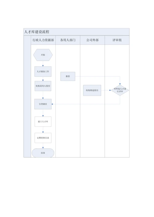 公司人才库建设方案.docx