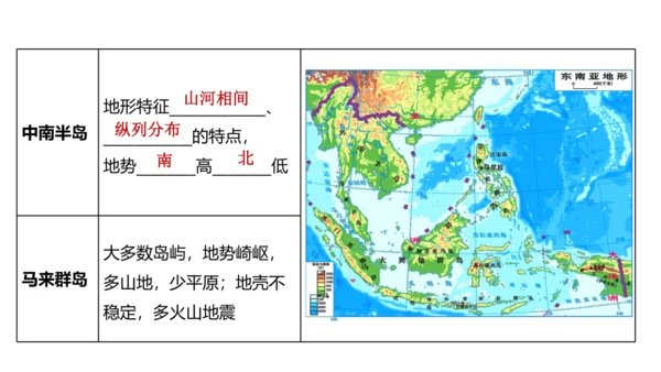 第七章 我们邻近的地区和国家（1）（串讲课件79张）-七年级地理下学期期末考点大串讲（人教版）