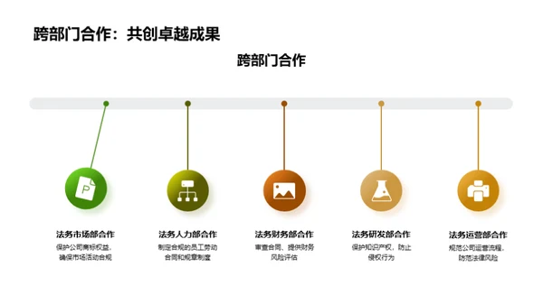 法务部门年度报告