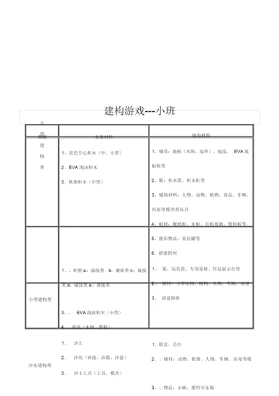 幼儿园游戏材料配备大全.docx