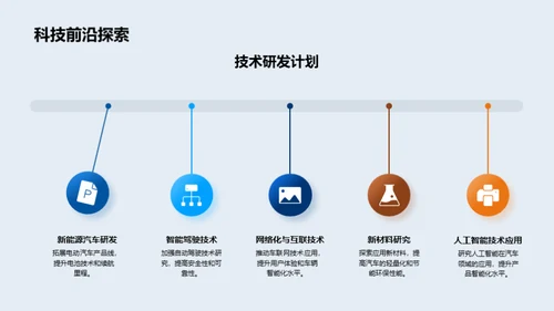 驾驭未来 公司展望