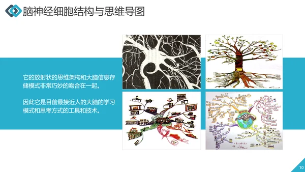 职业员工培训思维导图工作效率ppt课件
