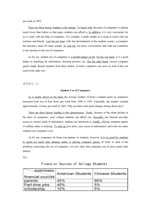 高考英语作文类型及范文.docx