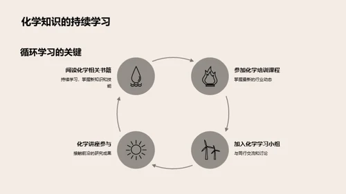 化学知识助力办公