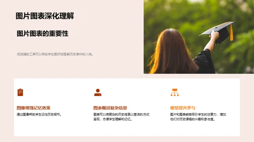 历史探索与应用