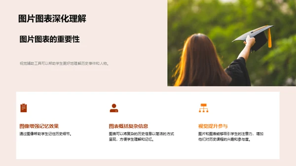 历史探索与应用