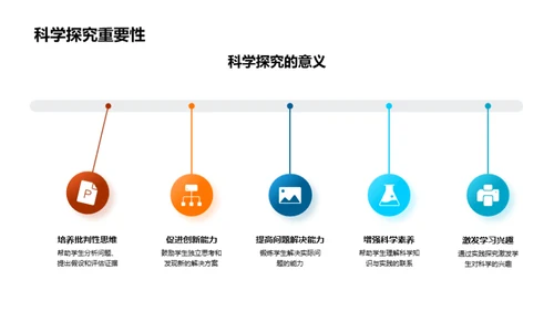 揭秘科学探究之路