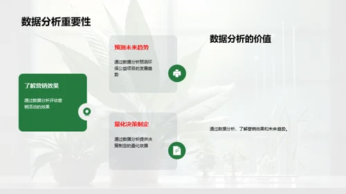 环保公益营销新策略