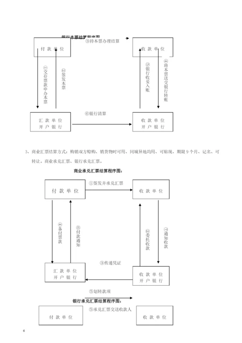 【mba资料】财务经理训练.docx