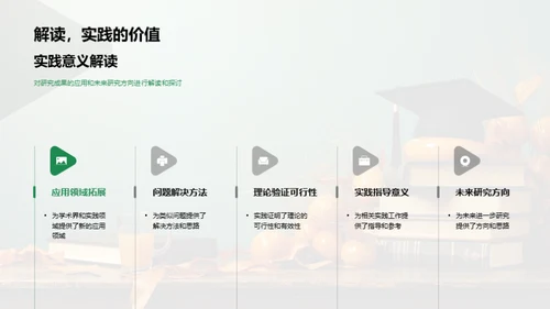 论文答辩精要