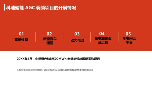 创业卡通风公司储能解决方案PPT模板