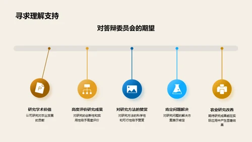 农学研究深度解析