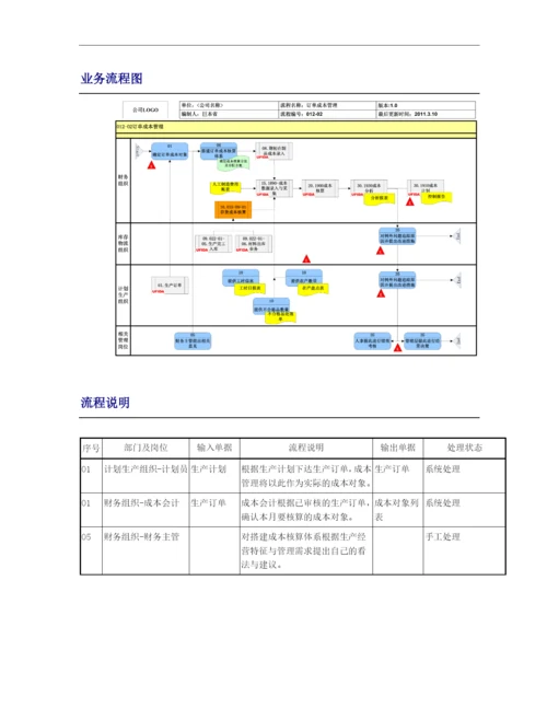 订单成本管理.docx