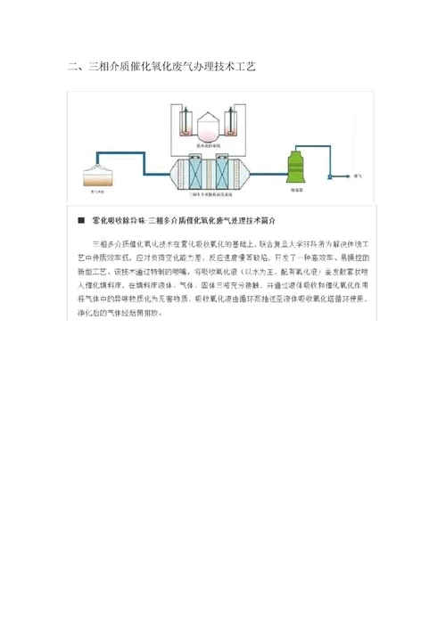 46种废气处理工艺说明