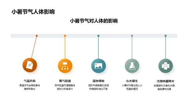 掌握小暑养生法