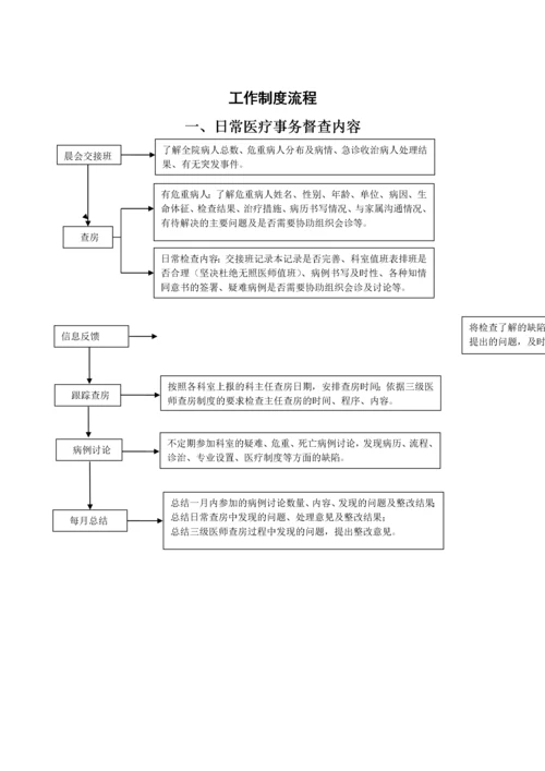 医务科工作流程(全套).docx