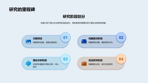 硕士论文开题报告PPT模板