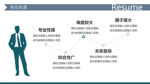 大气述职求职个人简历岗位竞聘PPT模板