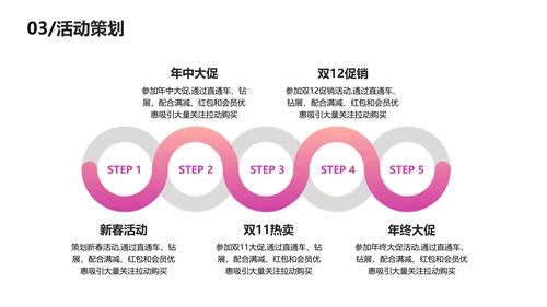 渐变简约风品牌推广营销方案