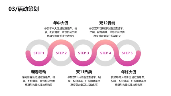 渐变简约风品牌推广营销方案