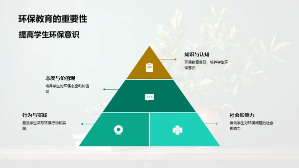 环保教育在课堂的实践