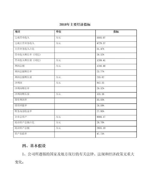 人工智能设备生产项目预算报告