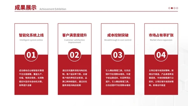 红色简约风工作汇报总结通过PPT模板