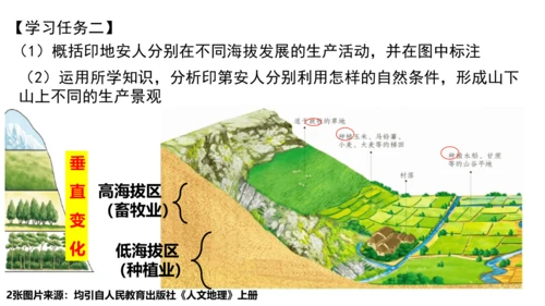 人文地理 3.2.1 垂直的生计 课件（共17张PPT）