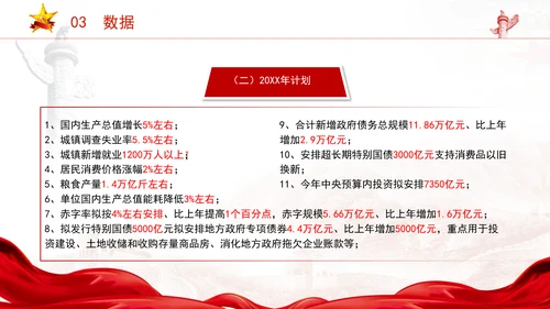 2025年全国两会精神内容和79个信号ppt
