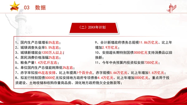 2025年全国两会精神内容和79个信号ppt