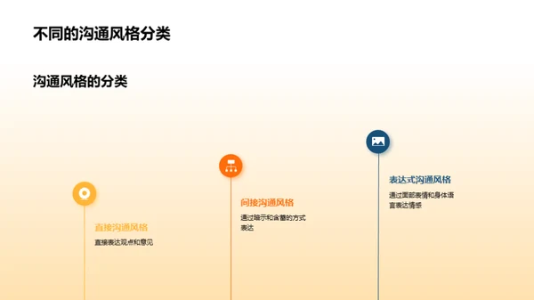 优化商务沟通技巧