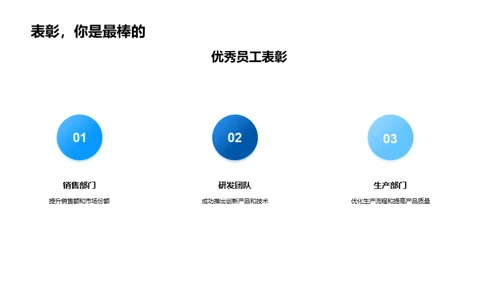 汽车行业年度汇思