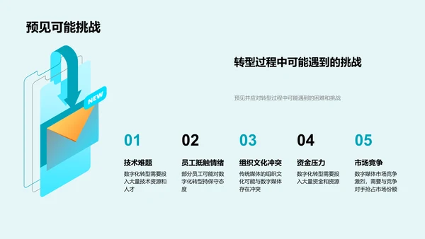数字化媒体转型PPT模板