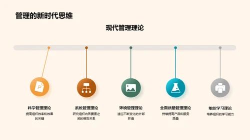 掌握管理学精髓