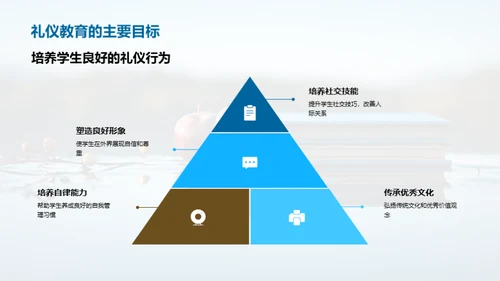 家校联动礼仪教育