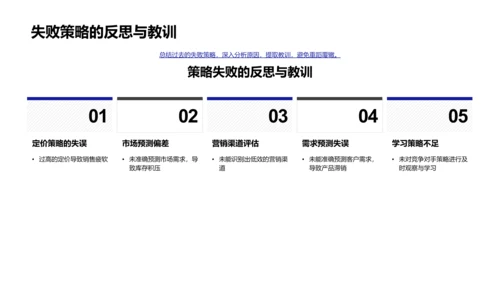 房产销售年度报告