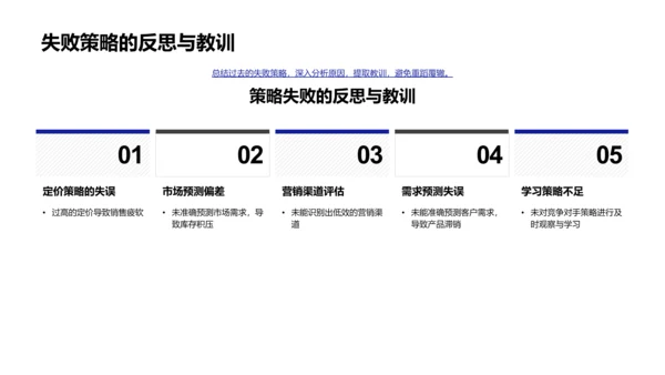 房产销售年度报告