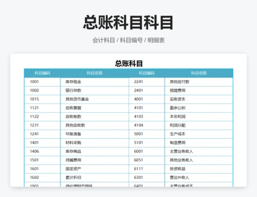 总分类账
