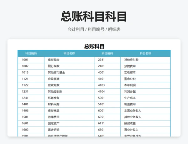总分类账