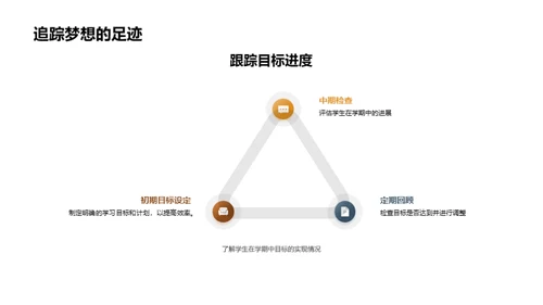 高一新生学期指南