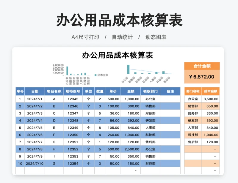 企业分部门办公用品成本统计表