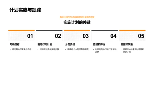 餐饮业绩提升实战