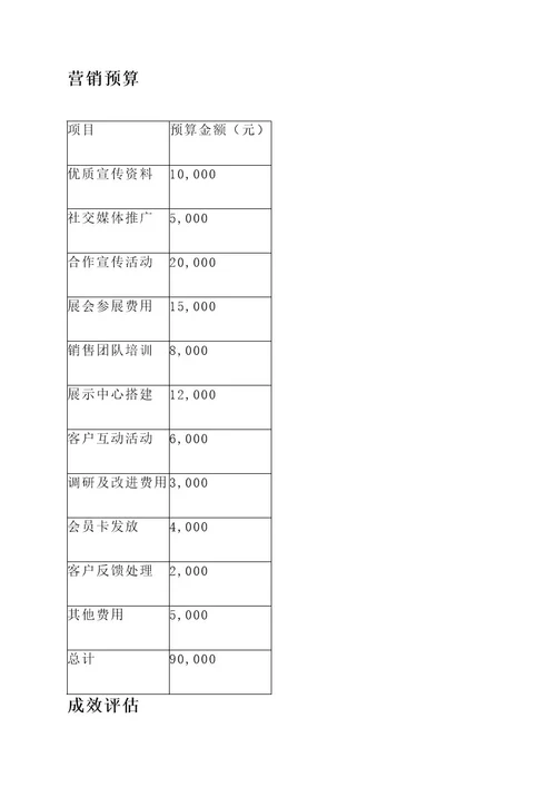 店面太贵库房营销方案