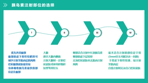 糖尿病健康知识宣教通用PPT