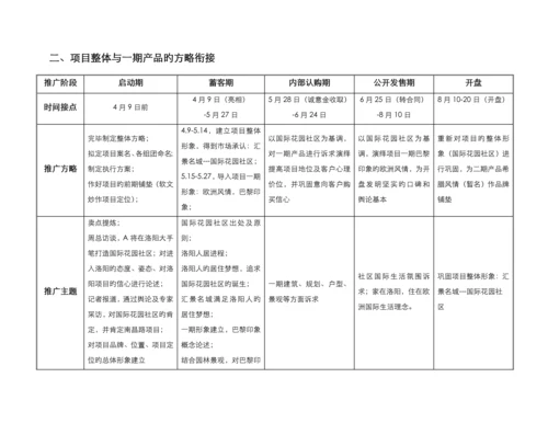 房地产汇景名城营销推广专题方案.docx