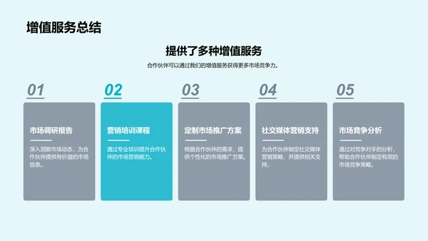 年度市场营销汇报PPT模板