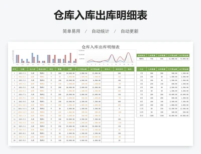 仓库入库出库明细表